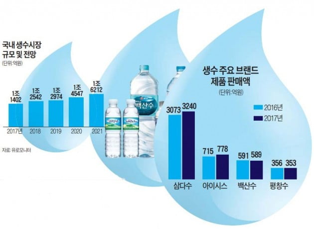 '마시는 물 전쟁' 2라운드