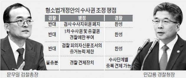 문무일 조기 귀국…검·경 수사권 갈등 재점화