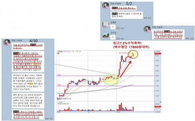 【무료 5G 공개추천주 적중】오를때는 팔 생각만, 내릴때는 살 생각만!