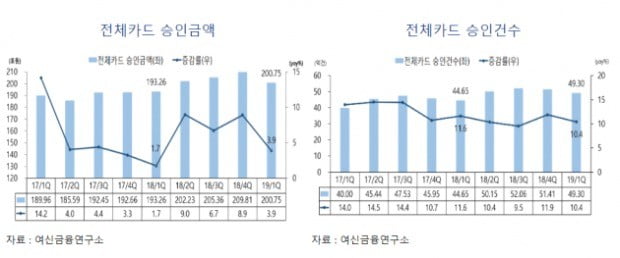 (사진=여신금융협회)