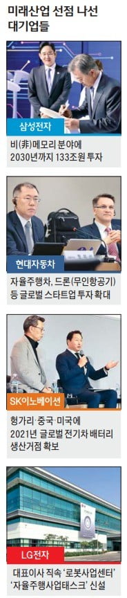 AI 시대 게임체인저로 미래 기술에 공격투자…불확실성의 위기 넘는다