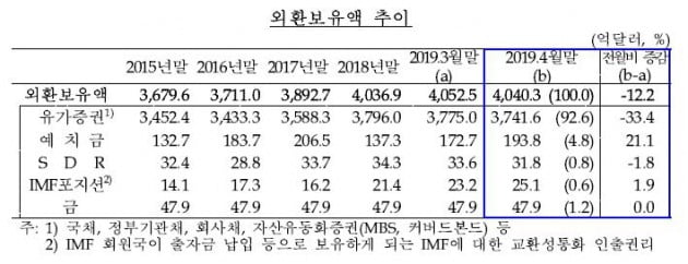 자료=한국은행 제공