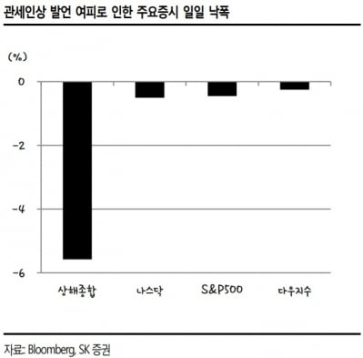 "미국과 중국의 막판 기싸움, 관망하며 시장 대응 필요"