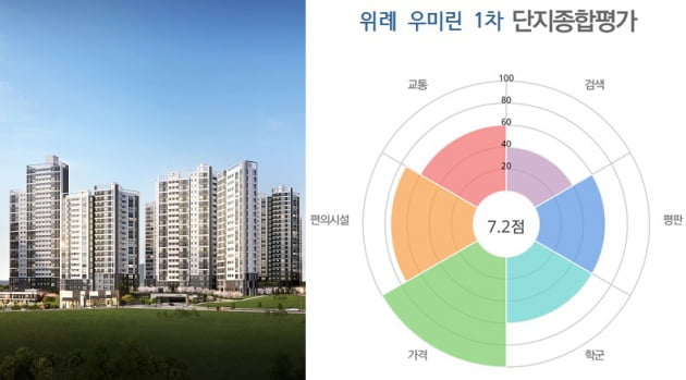 [집코노미]"이번주에는 위례·방배에 청약하세요"… 5월 둘째주 유망분양