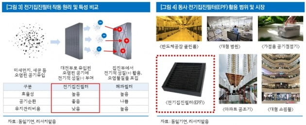 [종목썰쩐]건축물 필터기준 강화…동일기연·상아프론테크 '수혜'