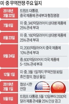 "美3.2% 성장, 3.6% 실업률이 미·중협상 바꿨다"[주용석의 워싱턴인사이드]