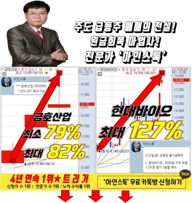 급등주 이렇게 골라라!