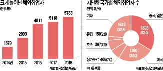 "유럽서 취업하려면…이해력·소통력·인턴십 3박자 갖춰라"