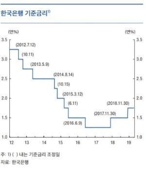 자료=한국은행 제공