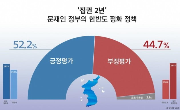 리얼미터 제공