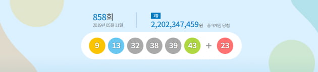 로또 858회 1등 당첨번호는? '9, 13, 32, 38, 39, 43' /사진=동행복권 