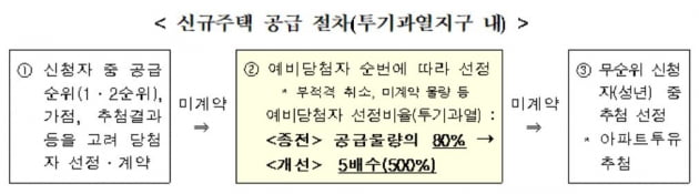 [김하나의 R까기] 청약제도 또 고치는 정부, 문제는 '줍줍'이 아니다