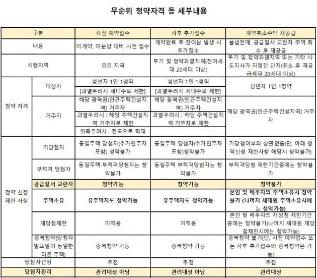 [김하나의 R까기] 청약제도 또 고치는 정부, 문제는 '줍줍'이 아니다