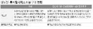 [마켓인사이트]이노션-롯데컬처웍스 지분 맞교환, 대기업 합종연횡 새로운 장 열었다