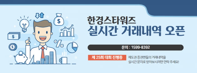 [한경 스타워즈] 대회 48일차 종료, 메리츠종금증권 강팔(팀) 누적수익률 32.39%