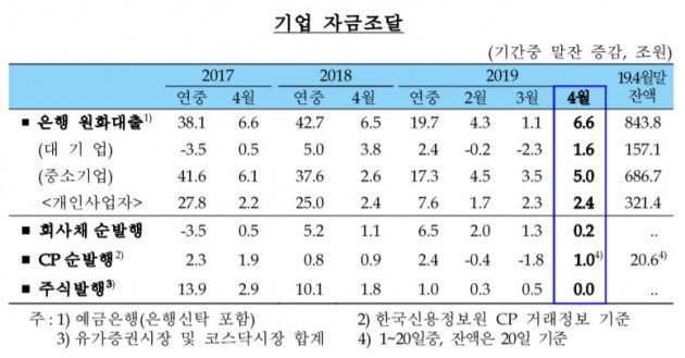 자료=한국은행 제공