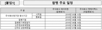 에이티젠, 엔케이맥스 흡수합병 임시주총서 승인..."다음달 합병절차 완료"