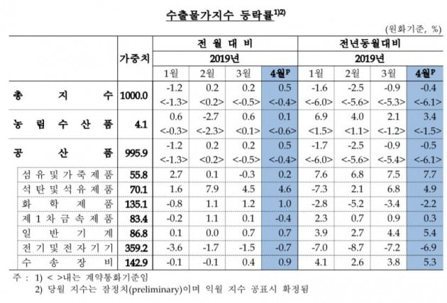 자료=한국은행 제공