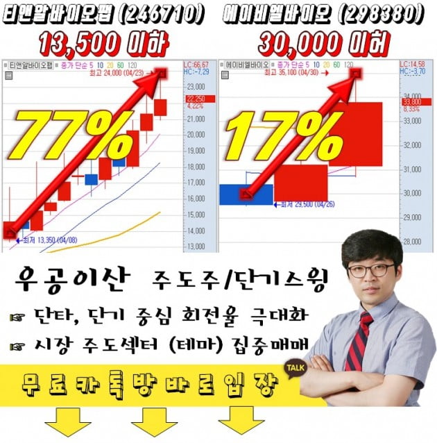 내일 단타 '이 종목' 보세요