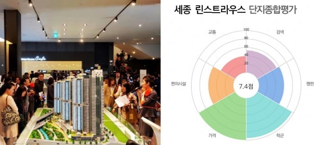 [집코노미]세종 린스트라우스, 차익 5천만원 기대…5월 셋째주 유망분양