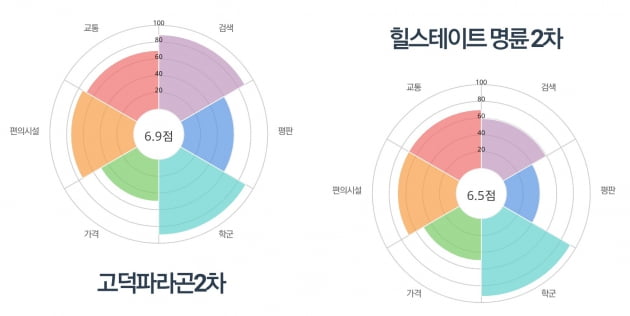 [집코노미]세종 린스트라우스, 차익 5천만원 기대…5월 셋째주 유망분양