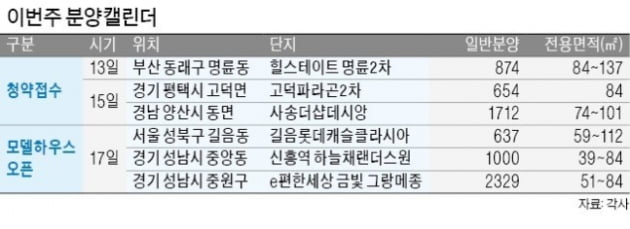 [집코노미]세종 린스트라우스, 차익 5천만원 기대…5월 셋째주 유망분양