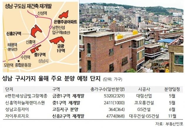 [집코노미] '1억 차익 기대'…성남 구도심서 이달 8000가구 나온다