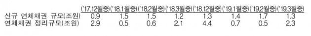 자료=금융감독원 제공