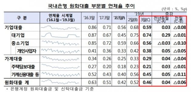 자료=금융감독원 제공