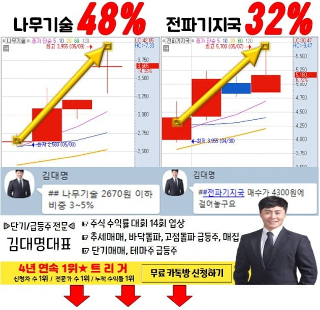 '이 종목' 알면 단타 성공한다