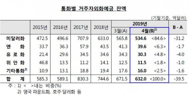 자료=한국은행