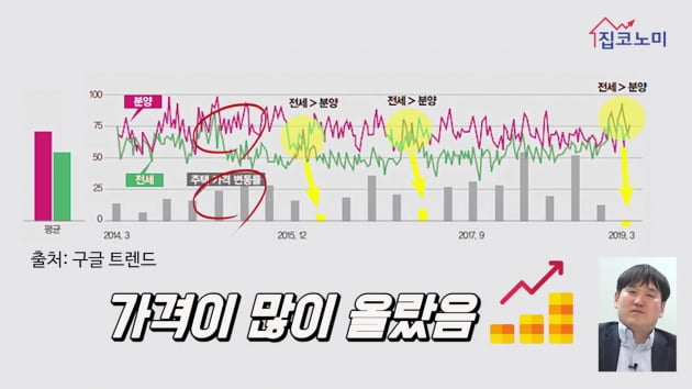 [집코노미TV] 미래 집값 가장 정확하게 맞히는 선행지표는 이것