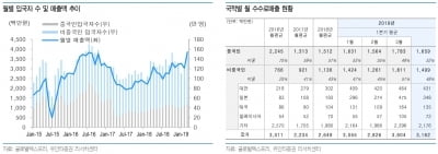 "글로벌텍스프리, 2분기부터 확연한 실적개선"-유안타