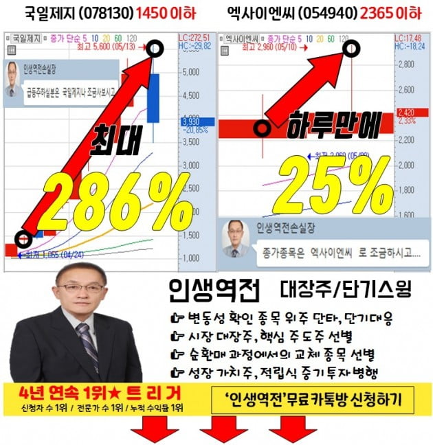 종가 베팅은 '이 종목'으로!