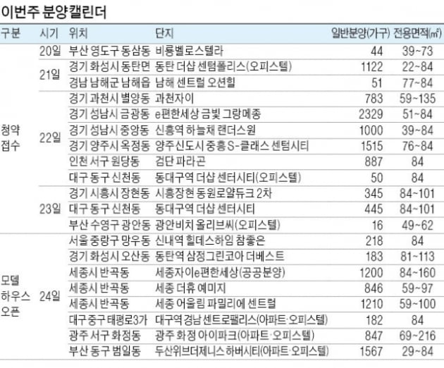 [집코노미]이번주엔 과천·성남·길음 분양 유망…5월 넷째주 유망분양