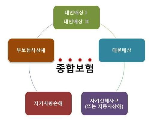 [보험 법률방] 자동차보험은 반드시 가입해야 하나요?