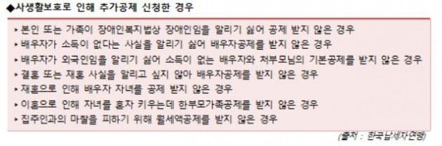 자료=한국납세자연맹