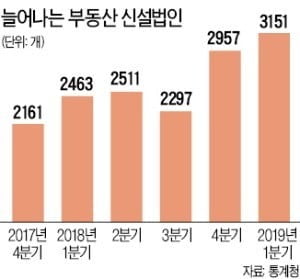 [집코노미] 이병헌·한효주도…너도나도 부동산 법인 만드는 까닭