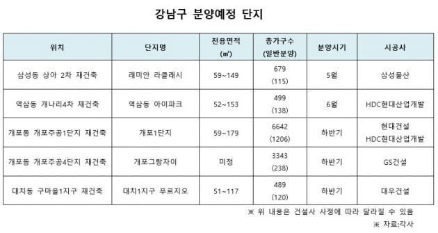 '진짜' 강남 아파트 분양 시작된다