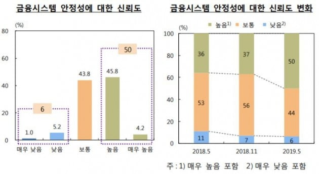 자료=한국은행 제공