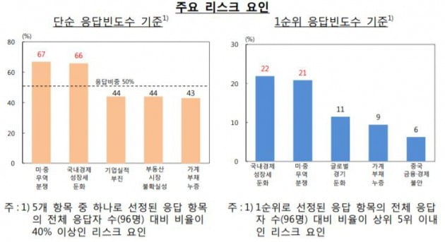 자료=한국은행 제공