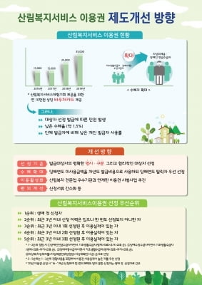 산림청, ‘산림복지서비스이용권 제도’ 개선 방안 마련