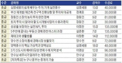 스마트폰과 PC로 만나는 전문가 강의…'부동산스쿨' 신규 강좌 안내