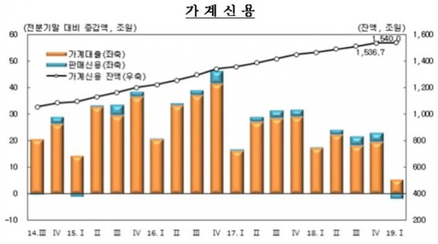 자료=한국은행