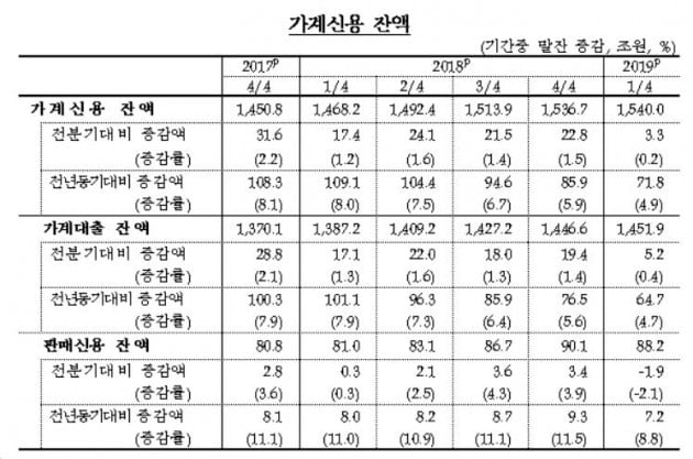 자료=한국은행