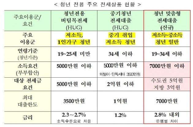 자료=금융위원회