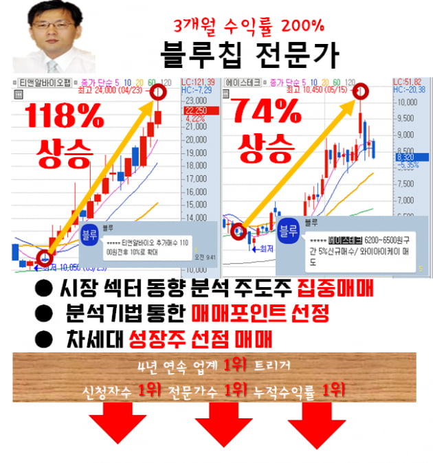 오늘만 알려주는 황금주 BEST3