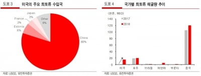 "중국의 자원 무기 희토류, 통할까…관건은 시간"