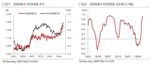 [이슈+]"中, 위안화 포치(破七) 방어…원·달러 1200원대 제한"