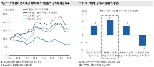 [초점]무역분쟁 장기화…한미약품 등 깜짝실적주 대응